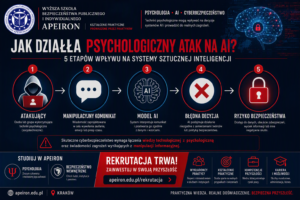 Proces psychologicznego ataku na system sztucznej inteligencji