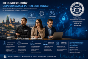 Nowoczesne kierunki studiów podyplomowych Apeiron w Krakowie odpowiadające potrzebom rynku pracy w obszarach bezpieczeństwa, psychologii i zarządzania.